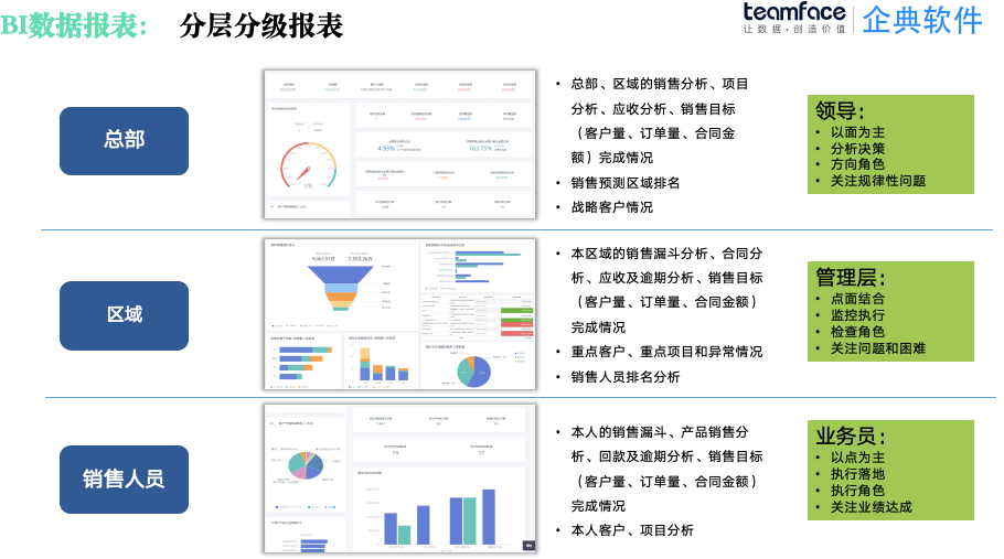 CRM系统：生产型CRM管理系统，低成本开发方案探究