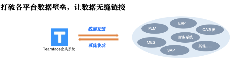 CRM系统：生产型CRM管理系统，低成本开发方案探究