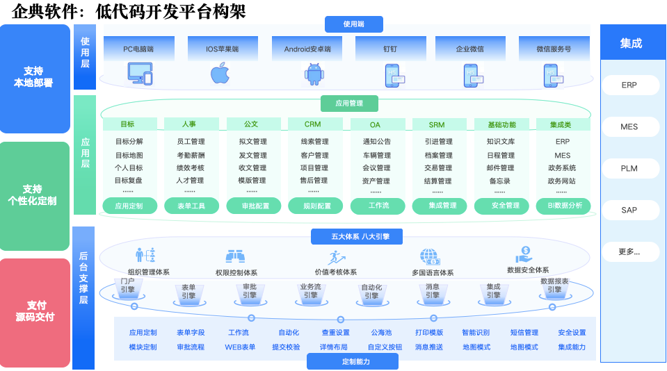 低代码开发平台：企业创新发展新动力，十年经验洞察！