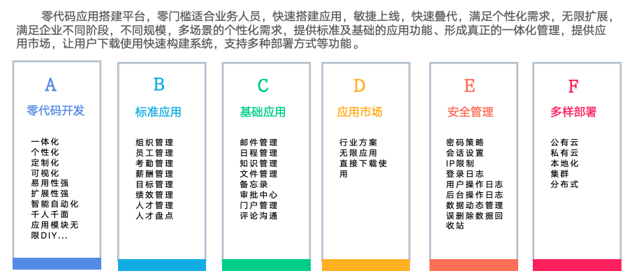 CRM系统：选型与策略，包括客户信息管理、销售过程自动化、BI数据分析报表