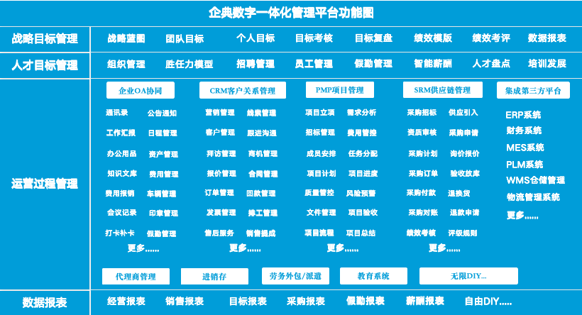 CRM系统：选型与策略，包括客户信息管理、销售过程自动化、BI数据分析报表