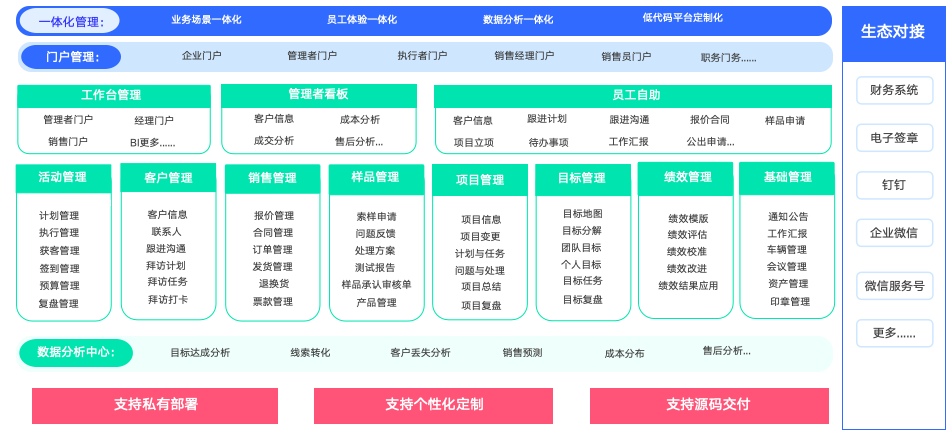 1737430422384176.png CRM系统:客户关系管理全面解析