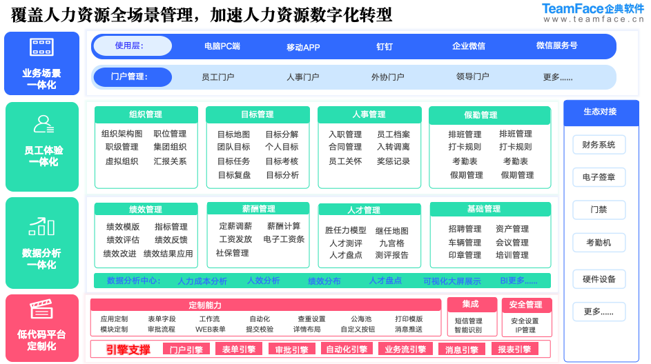 HR 人资管理系统：合规解析与实践洞察