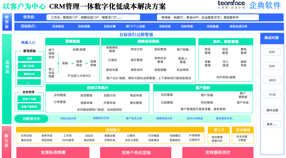 CRM系统：制造业以客户中心、提升行业竞争力