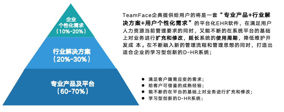 HR系统：<a href=http://m.limizu.cn target=_blank class=infotextkey>人力资源管理系统</a>剖析与优化探索