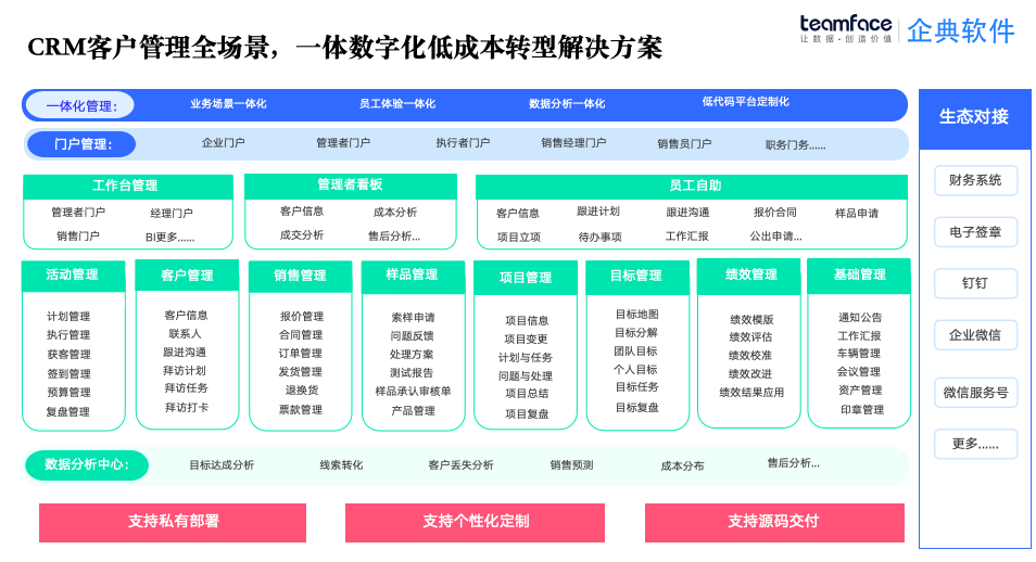 CRM<a href=http://m.limizu.cn target=_blank class=infotextkey>客户关系管理系统</a>：在制造行业的应用与实践