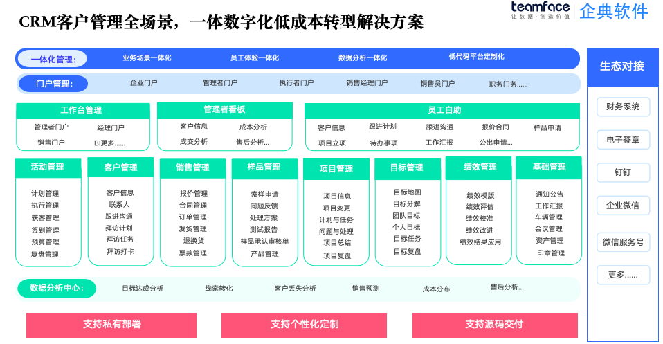 CRM 系统：客户信息杂乱无章？企典 CRM 帮你一键搞定，效率提升 80%！