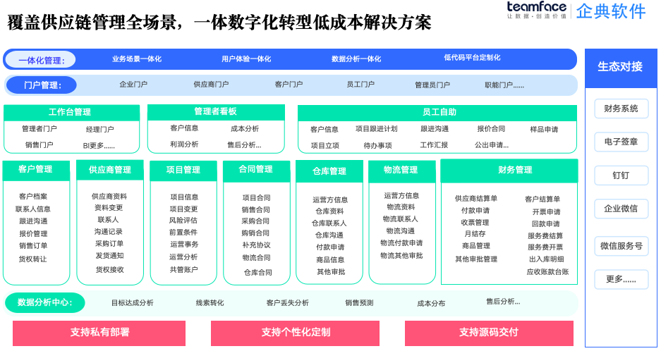 光伏产业：金融供应链系统，痛点剖析、理念革新与实践构建