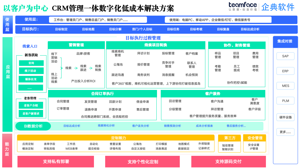 CRM源代码交付创新模式驱动企业数字化变革
