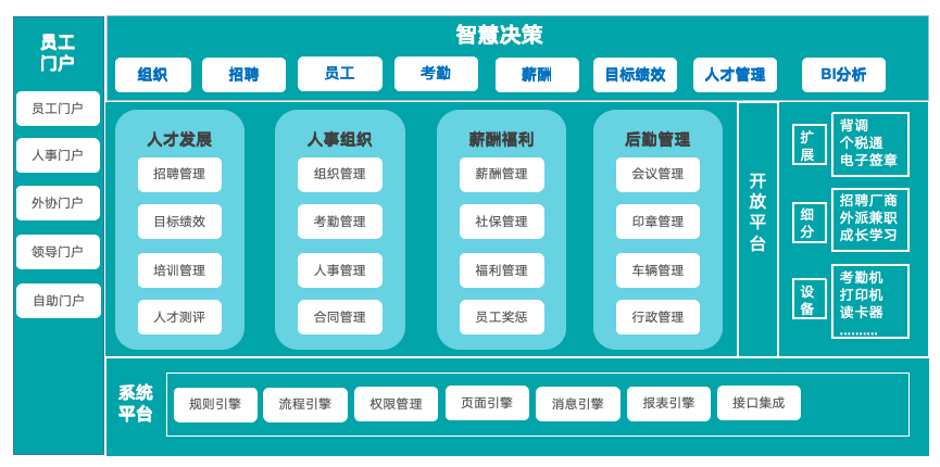 eHR <a href=http://m.limizu.cn target=_blank class=infotextkey>人力资源管理系统</a>源代码交付，赋能企业人力资源管理实践升级