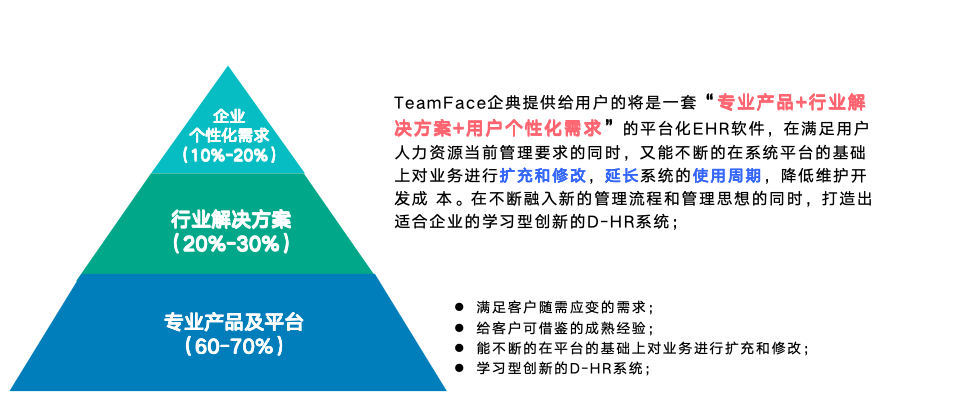 EHR人力资源管理：源代码交付的企业全生命周期人力资源管理