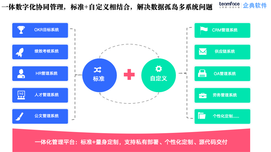 CRM 客户系统：源码交付和低代码优势与选型价值