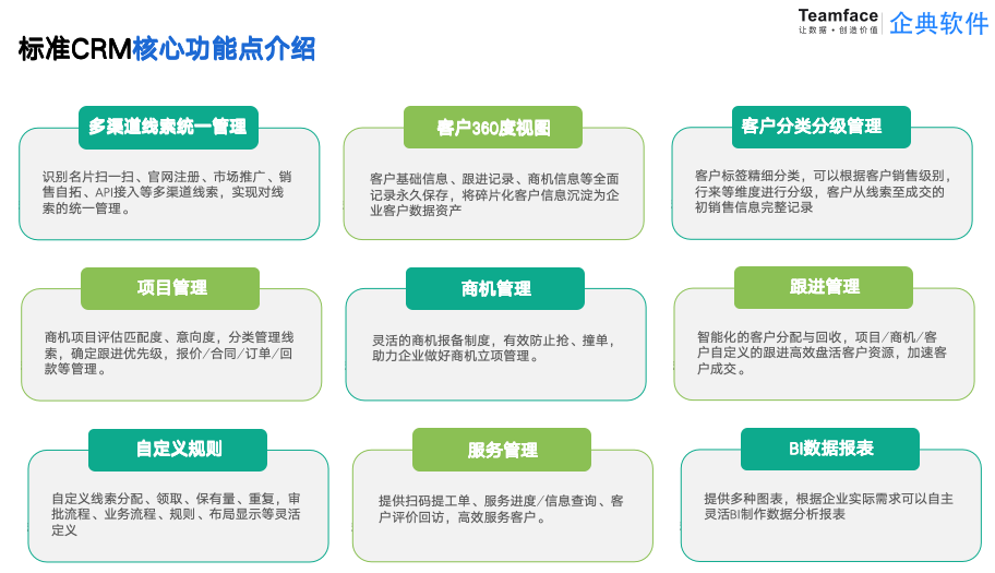 CRM系统怎么??？应用策略探究