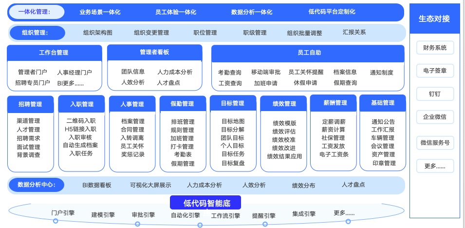 HR系统：源代码交源，低代码加持，打造贴合企业需求人力资源管理