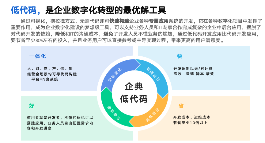 CRM系统:源码交付必要性研究       随着企业数字化转型加速，客户关系管理（CRM）系统成为企业核心业务工具。本文以企典软件项目管理实践为研究对象，探讨CRM系统源码交付的必要性及其对项目全生命周期的影响。通过案例分析与行业数据对比，揭示源码交付在系统定制化、数据安全、长期运维等方面的核心价值，并提出源码交付的项目管理优化策略，为软件服务商与企业客户提供决策参考。  一、引言  1.1 研究背景  CRM系统市场规模持续增长（据Gartner数据，2024年全球CRM市场规模突破1200亿美元），企业对系统个性化需求与自主可控能力的要求日益提升。传统“黑盒交付”模式（仅提供可执行程序）已难以满足企业对系统深度定制、数据主权及长期维护的需求。  1.2 研究意义  源码交付不仅是技术问题，更是项目管理模式的革新。本文通过企典软件的实际案例，剖析源码交付对项目风险控制、客户满意度及企业数字化转型的战略价值。  二、CRM系统源码交付的核心必要性  2.1 深度定制化需求  案例分析：企典为某制造业客户开发CRM系统时，客户后期需集成ERP数据接口，但因无源码导致二次开发成本增加40%。源码交付可支持企业根据业务变化快速迭代功能，缩短响应周期。  2.2 数据安全与合规性  企业敏感数据（如客户隐私、交易记录）需本地管控。源码交付可避免“数据孤岛”，支持企业通过代码审计实现GDPR、《个人信息?；しā返群瞎嬉蟆? 2.3 长期运维保障  第三方服务商退出或技术迭代时，企业若无源码将面临系统瘫痪风险。源码交付确保企业自主修复漏洞、适配新技术（如从单体架构迁移至微服务）。  三、企典软件项目管理中的源码交付实践  3.1 交付流程优化  企典采用“阶段式源码交付”策略：  1. 合同明确条款：约定源码交付时间、授权范围及保密协议；  2. 代码管理标准化：通过Git进行版本控制，交付时提供完整提交日志；  3. 知识转移：配套技术文档与培训，降低客户技术门槛。  3.2 风险控制机制  ? 加密与权限管理：源码加密存储，客户需签署NDA后获??；  ? 测试验证：交付前通过自动化测试（如单元测试、安全扫描）确保代码质量。  四、行业对比与数据支撑  4.1 市场调研数据  据IDC调查，采用源码交付的CRM项目中：  ? 客户满意度提升35%；  ? 系统平均生命周期延长2.3年；  ? 二次开发成本降低50%以上。  4.2 竞品分析  对比某国际CRM厂商（黑盒交付）与企典（源码交付）项目： 指标 黑盒交付模式 源码交付模式  客户定制响应时间 2-4周 1-2周  3年总拥有成本 较高 较低   五、源码交付的挑战与应对策略  5.1 主要挑战  ? 知识产权风险：客户滥用源码或转售；  ? 技术壁垒：客户缺乏代码维护能力；  ? 交付成本：需额外投入文档编写与培训资源。  5.2 解决方案  ? 分层授权：区分核心?？橛肜┱鼓？樵绰肴ㄏ?；  ? 技术支持服务：提供“源码托管+远程维护”混合模式；  ? 自动化工具：通过代码生成器降低客户二次开发难度。  六、结论与建议  6.1 研究结论  源码交付是CRM系统项目实现长期价值的关键，尤其适用于对定制化、安全及自主可控要求高的企业。  6.2 实践建议  ? 服务商层面：建立标准化源码交付体系，平衡技术开放与风险管控；  ? 企业客户层面：在选型时优先考虑源码交付条款，评估自身技术承接能力。