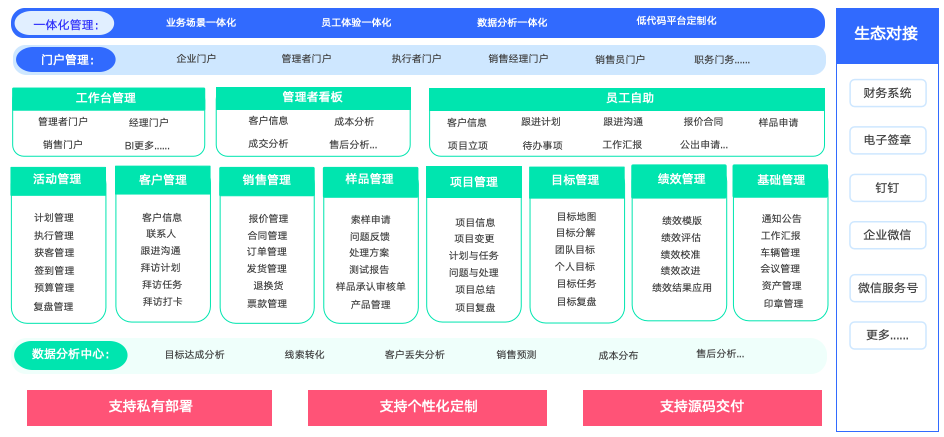 2025年 <a href=http://m.limizu.cn target=_blank class=infotextkey>crm客户管理系统</a>：从混乱到有序，激活企业增长引擎