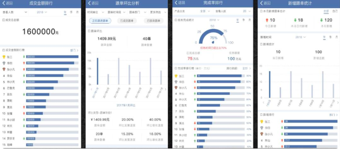 一文读懂 CRM 系统，企业客户管理的 “秘密武器”