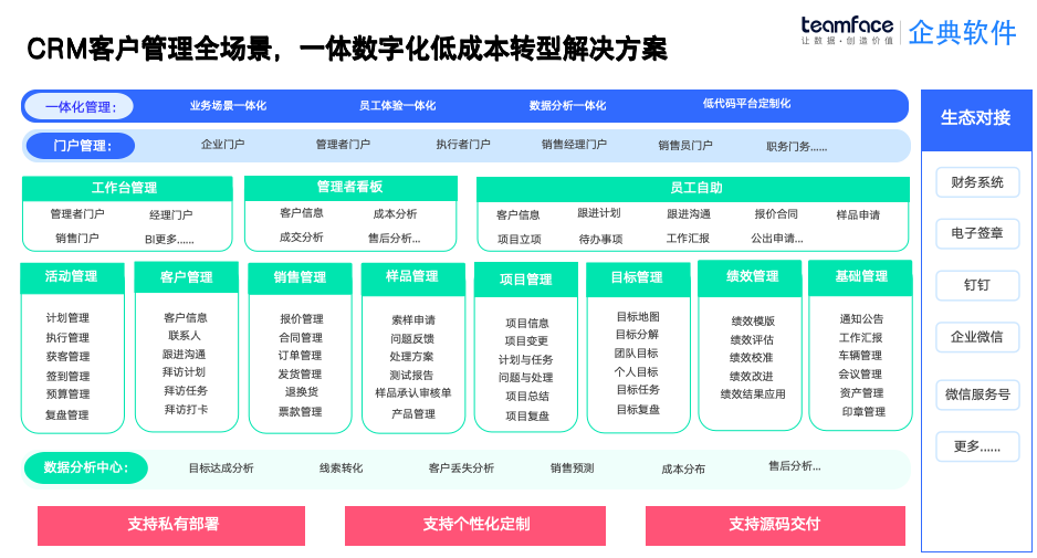 從線索到成交，全鏈路可視化：CRM 系統如何重塑業務流程？
